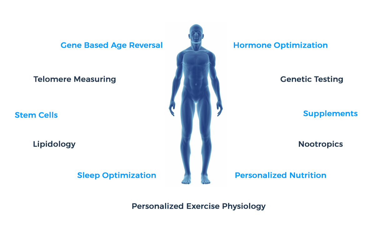 360° LONGEVITY OPTIMIZATION PLATFORM 360° LONGEVITY OPTIMIZATION PLATFORM